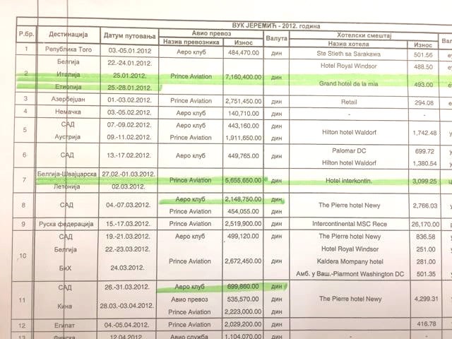 A part of publicly available documentation showing in a table Jeremic’s travel expenses in the period 2007-2012